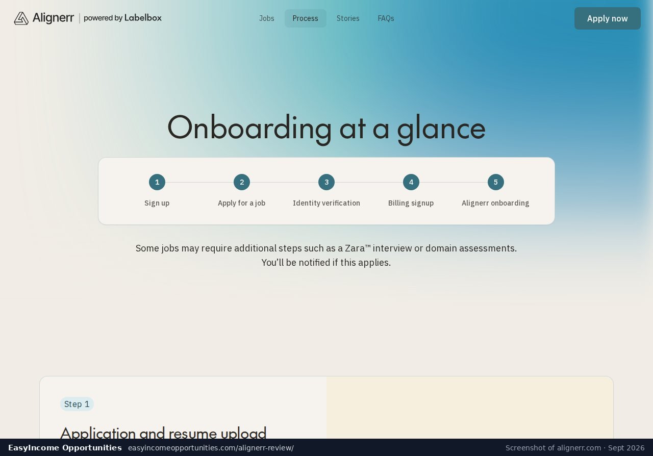 Alignerr onboarding process page with AI interview, verification and Stripe billing setup (screenshot, September 2026)