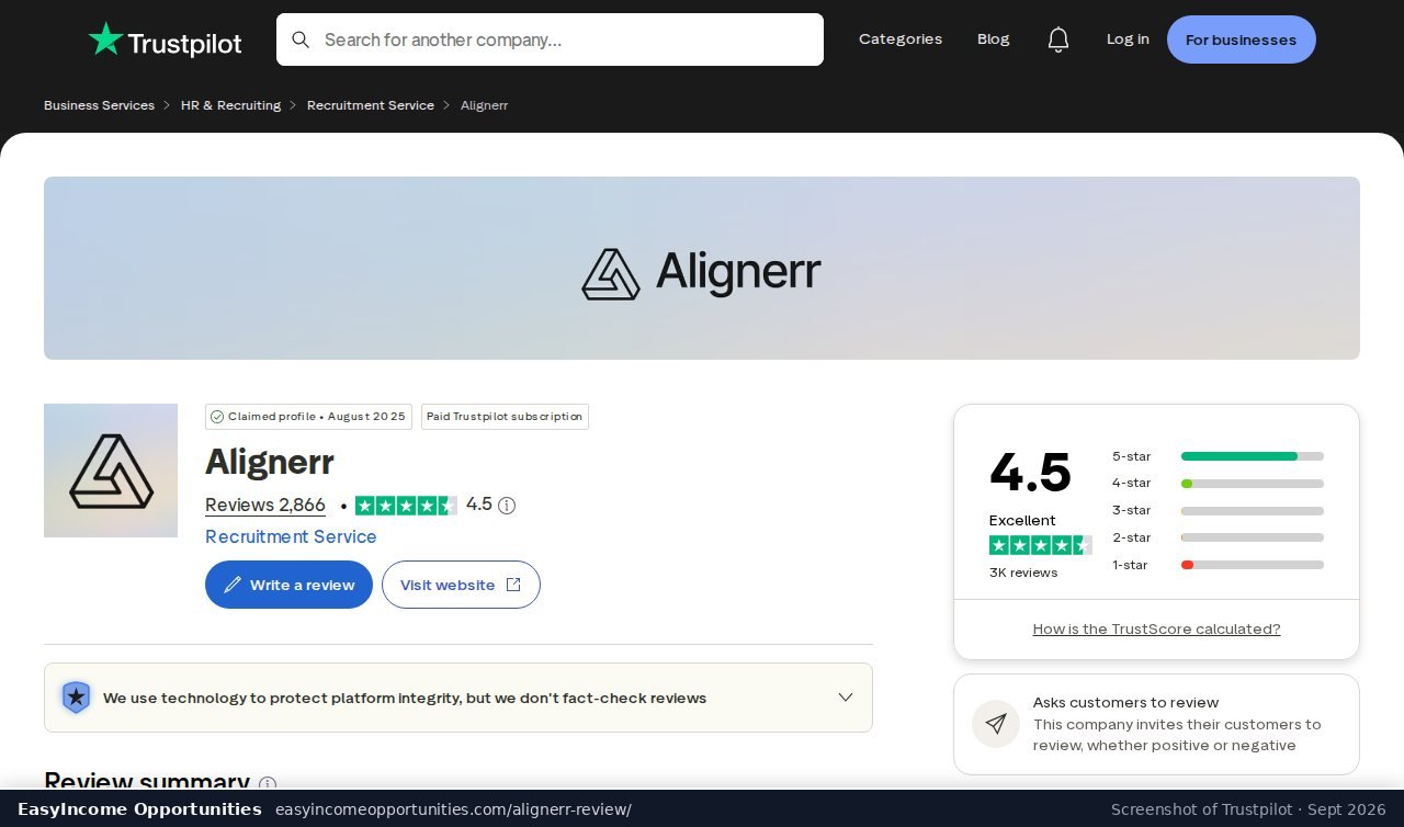 Alignerr Trustpilot profile showing a 4.5 TrustScore from 2,866 reviews (screenshot, September 2026)