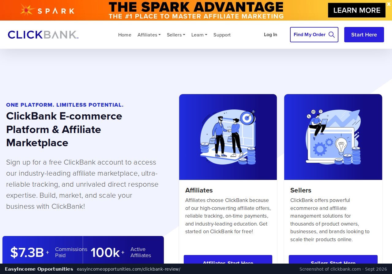 ClickBank homepage claiming $7.3B+ commissions paid and 100k+ active affiliates (screenshot, September 2026)