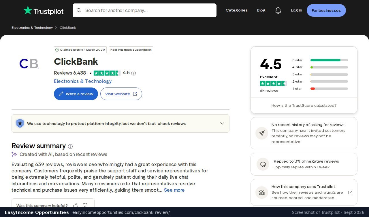 ClickBank Trustpilot profile with a 4.5 score from 6,438 reviews and replies to 3% of negative reviews (screenshot, September 2026)