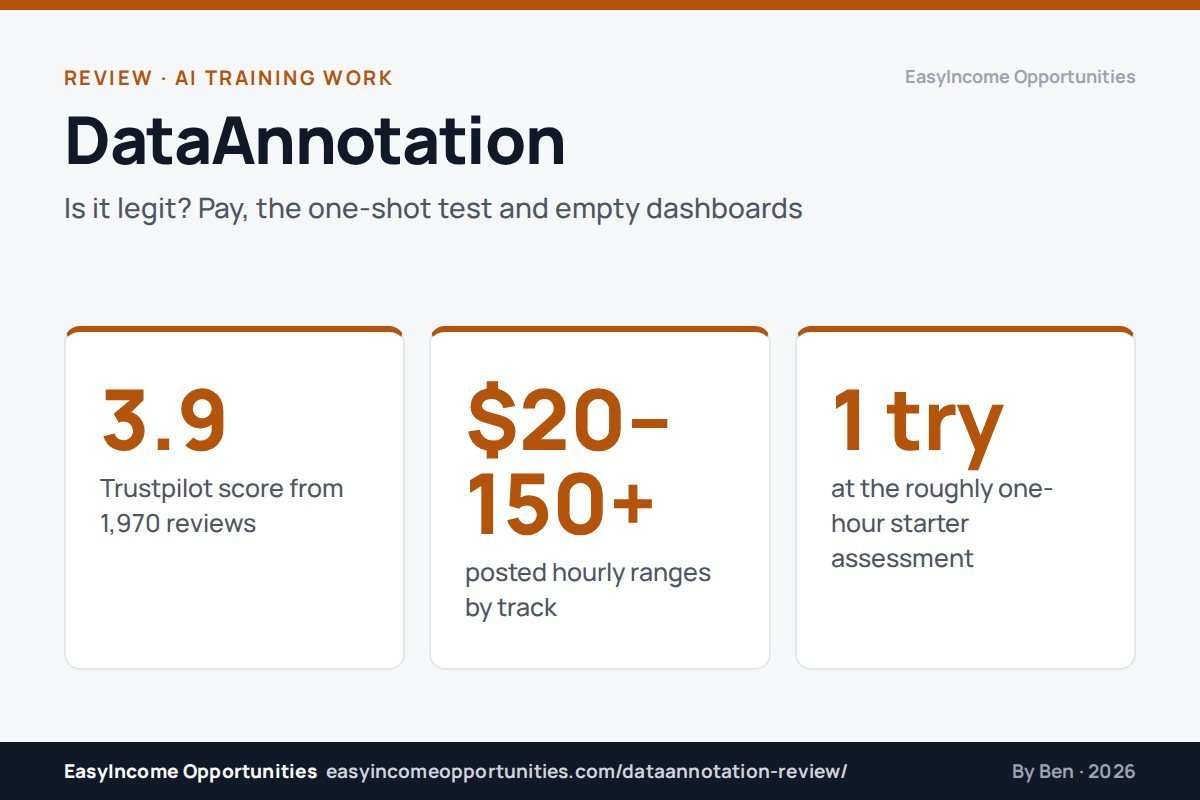 DataAnnotation Review 2026: Is DataAnnotation Legit? Pay, the Test and Empty Dashboards