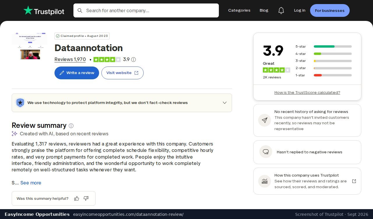 DataAnnotation Trustpilot profile with a 3.9 score from 1,970 reviews (screenshot, September 2026)