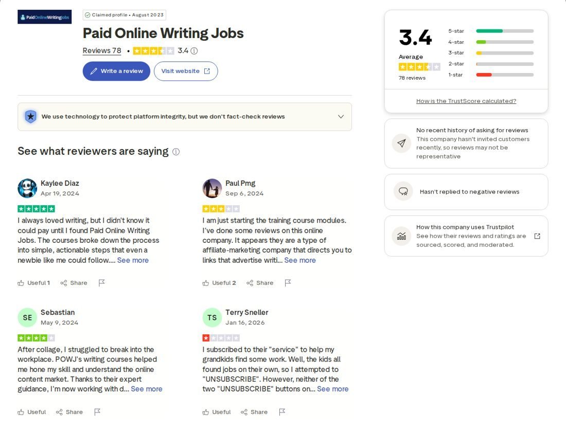 Trustpilot profile for Paid Online Writing Jobs showing a 3.4 rating from 78 reviews and platform notices