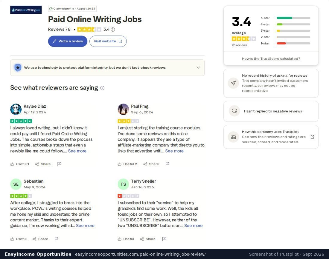 Trustpilot profile for Paid Online Writing Jobs showing a 3.4 rating from 78 reviews and platform notices